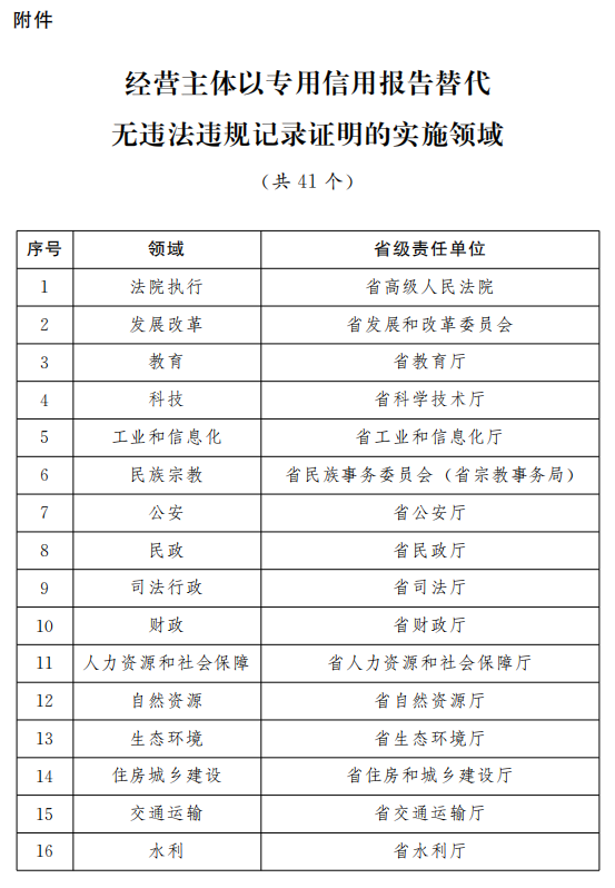 2024澳彩开奖记录查询表,长期性计划落实分析_热销版A75.89