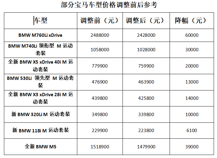 宝马mini最新报价,宝马MINI新车价目表