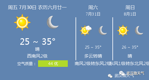 武汉30天天气预报最新,武汉未来30天气象预报速递