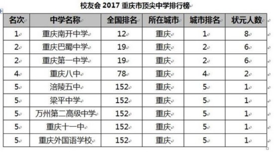 北京市中学最新排名,京城中学最新排行榜揭晓