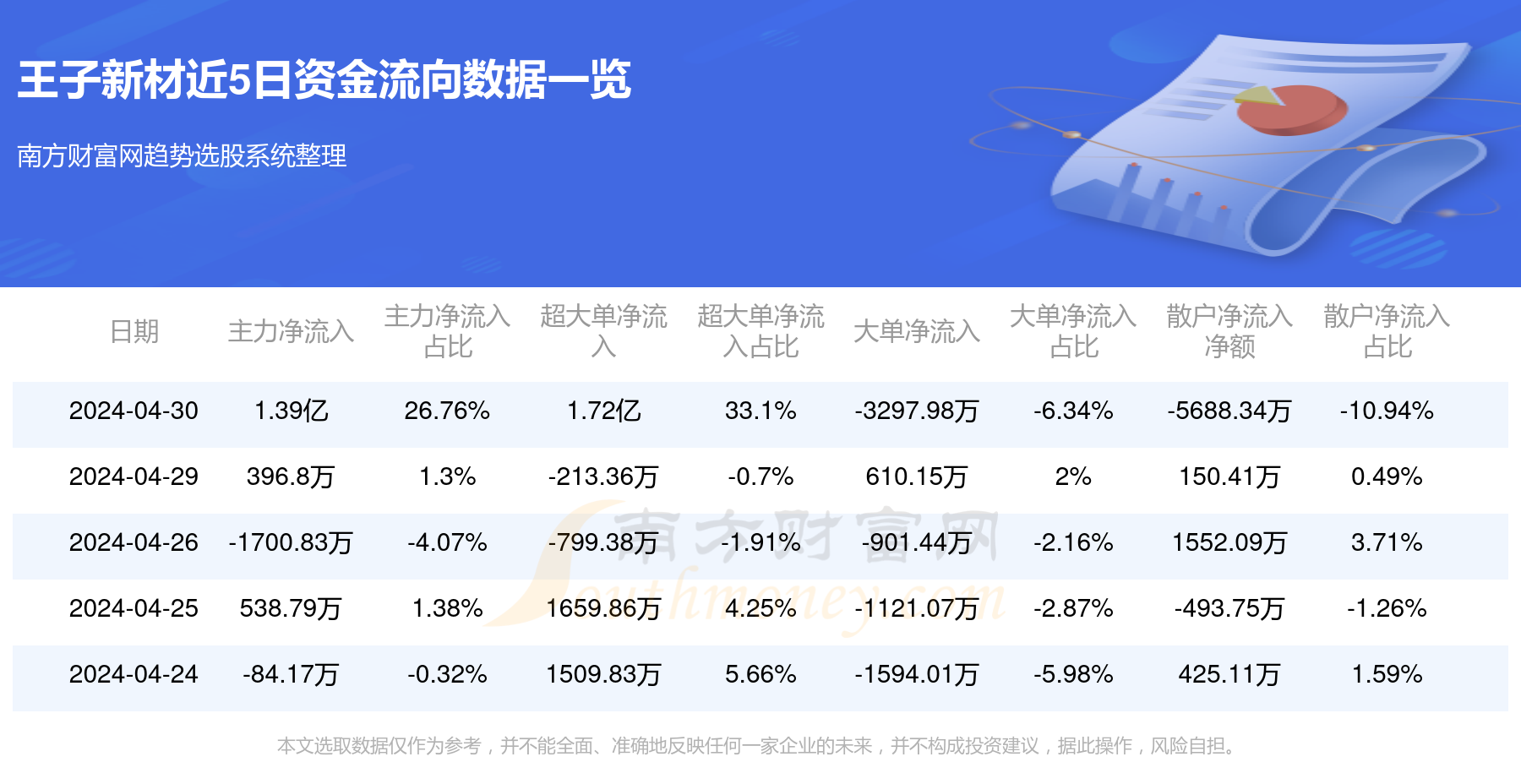 王子新材最新消息,王子新材最新资讯