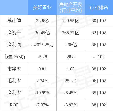 美好置业最新消息,最新动态：美好置业资讯