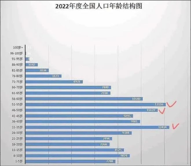 中国最新年龄划分,“我国最新年龄段划分标准”