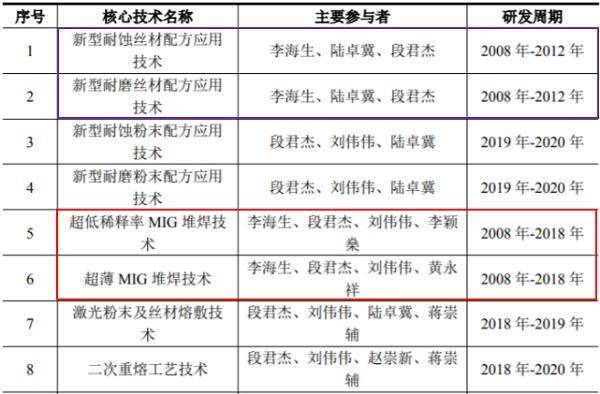 澳门六今晚开什么特马,远程落实解答解释_预购版D92.779