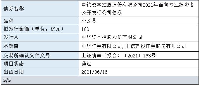 中航资本最新消息,中航资本资讯速递