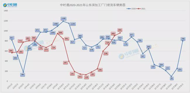 寒菊傲霜姿 第9页