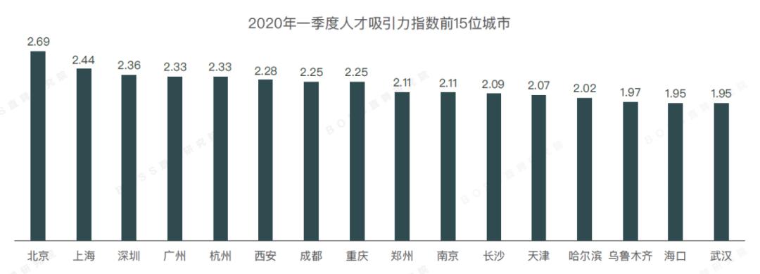 西安最新招聘信息直招,西安最新直聘岗位速递