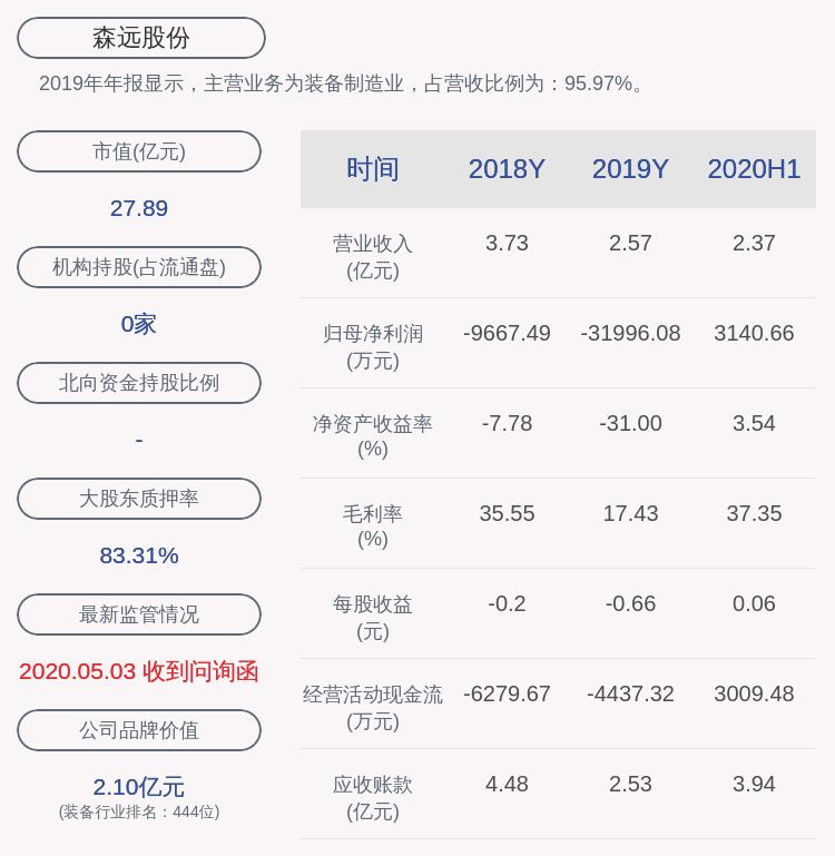 森远股份最新消息,森远股份资讯速递