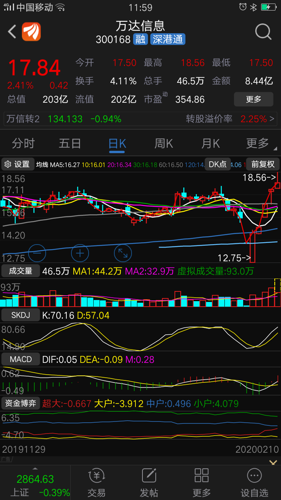 万达信息重组最新消息,万达信息重组最新动态