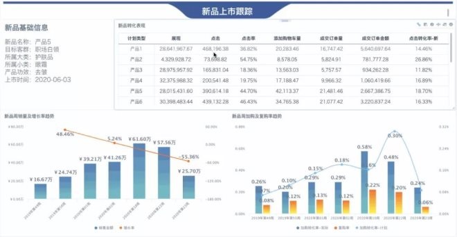 粮油店的最新营销模式,“粮油零售新策略揭秘”