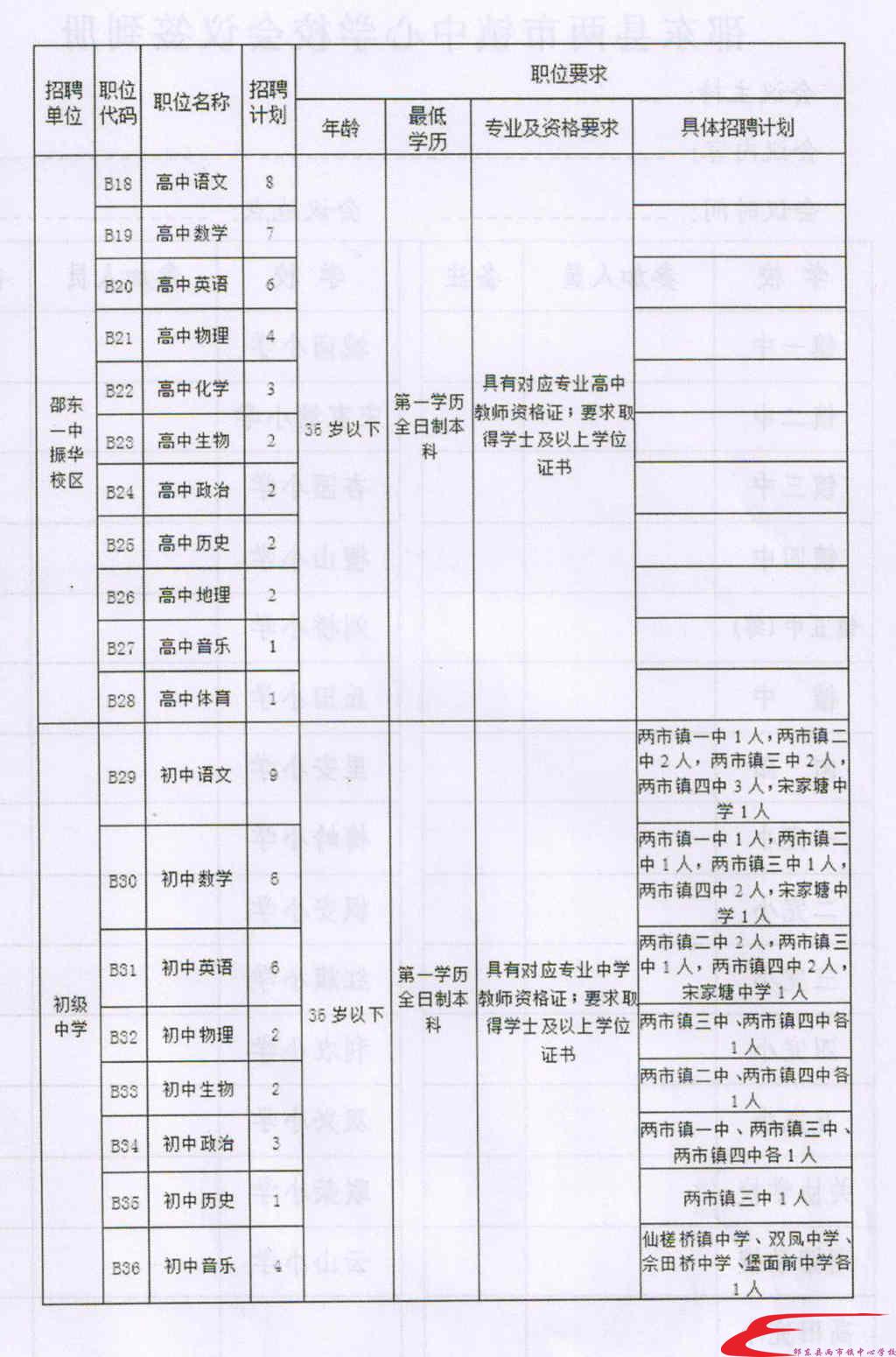 祁县招聘网最新招聘,祁县招聘信息汇总