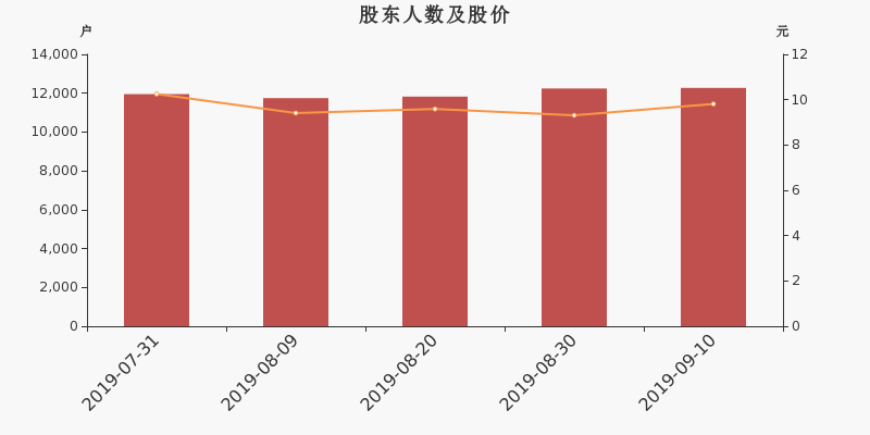 豪能股份最新消息,豪能股份最新资讯