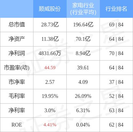 顺威股份最新消息,顺威股份最新资讯