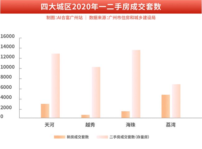 管培生,未来商业精英培养计划成员