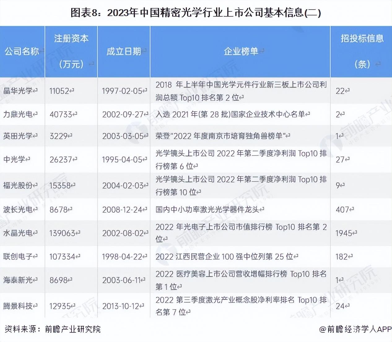 欧菲光,光学领域领军企业欧菲光