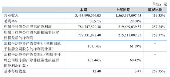 2024新澳历史开奖记录香港开,全面计划执行_程序版F38.789