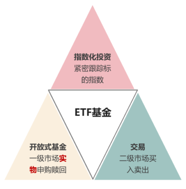 etf,全球领先的市场追踪型基金