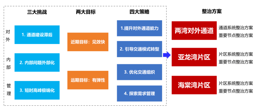 香港内部资料免费期期准,可靠操作策略方案_全面版Q77.501