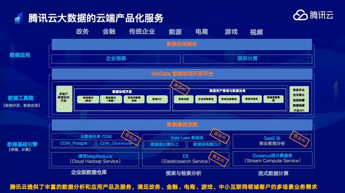 腾讯云,行业翘楚的腾讯云技术引领创新潮流。