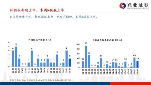 科创50,引领科技创新的标杆指数。