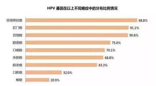 男科,男性健康领域备受关注