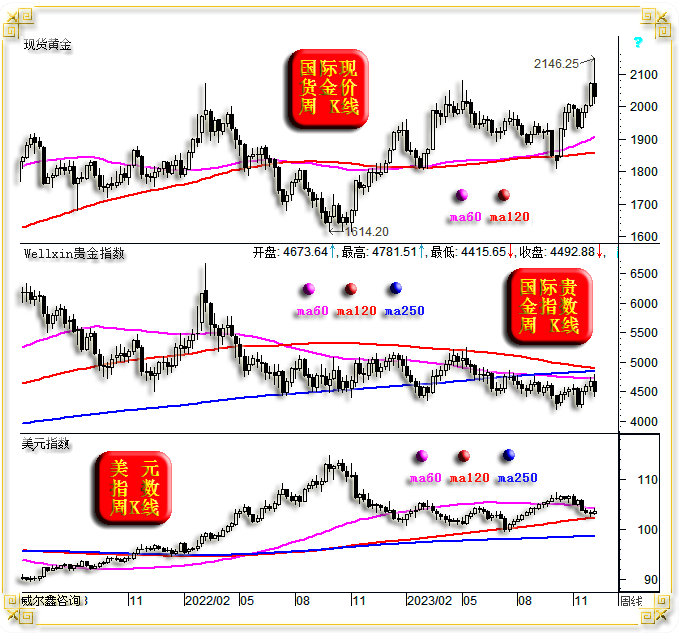 黄金价格,近期市场瞩目的“金价波动”备受关注。