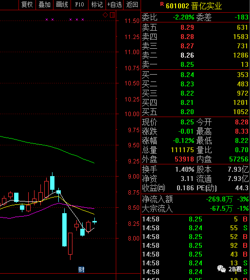 排列3,“今日焦点：激战正酣的‘排列3’盛宴”