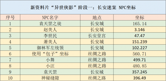 新澳门2024年资料大全宫家婆,安全设计策略解析_任务款O61.358