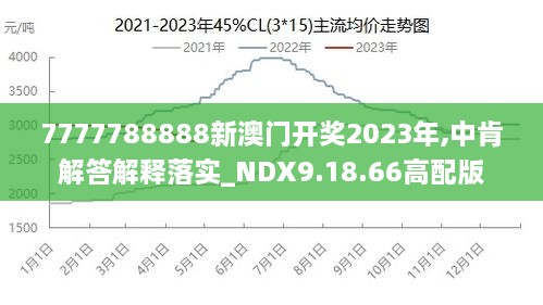 7777788888澳门王中王2024年,深层解析数据设计_弹性款W54.322