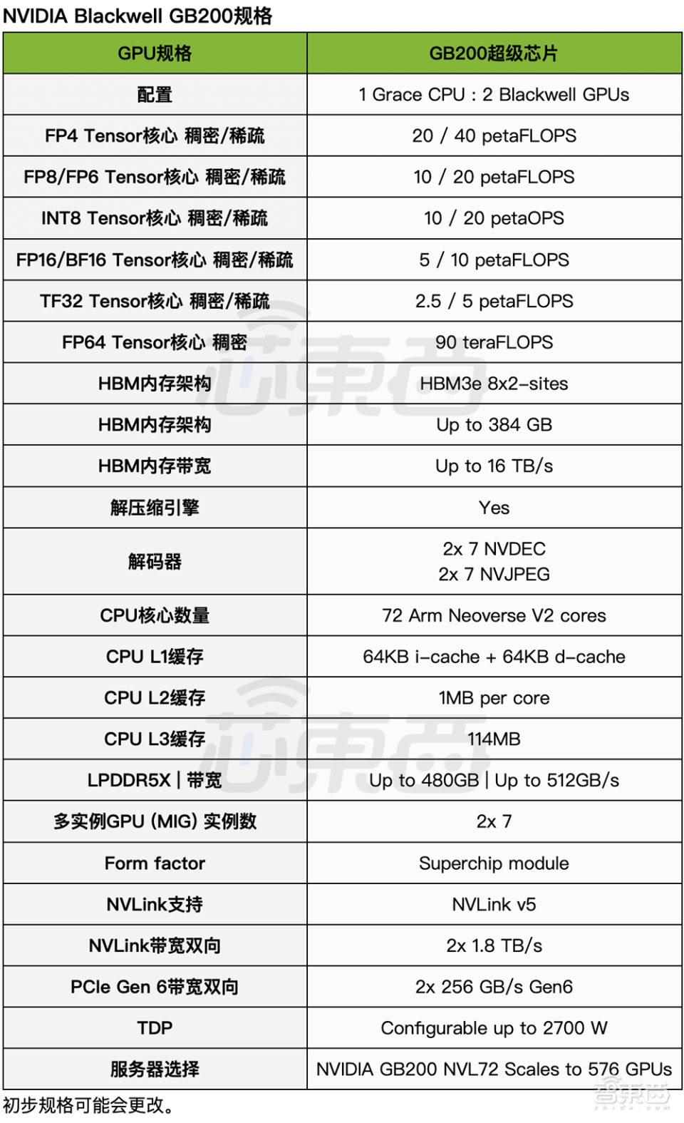 2024年开奖记录查询表,前沿技术解析落实_保养版Z48.261