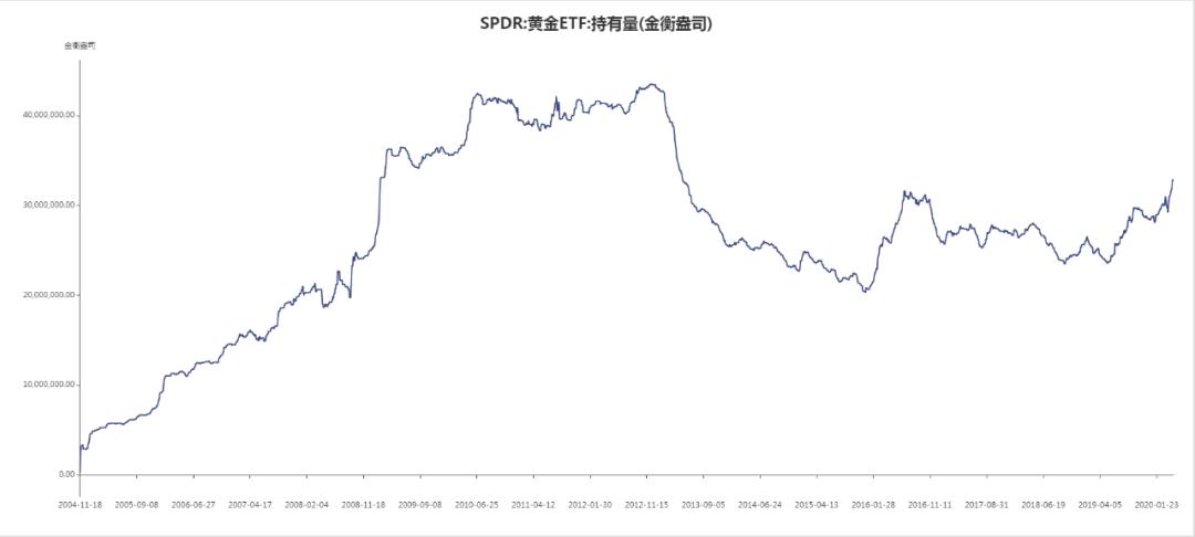 黄金价格,近期市场瞩目的“金价攀升”。