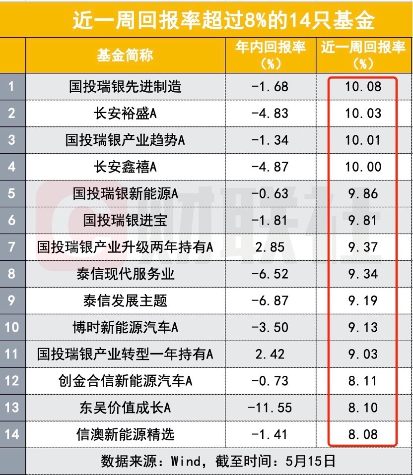 2024特马今晚开奖,快速解答方案执行_清新型S84.530