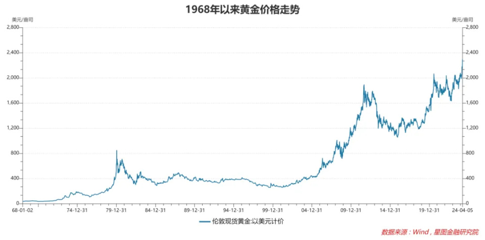 黄金价格,市场关注的“黄金价值”持续波动。