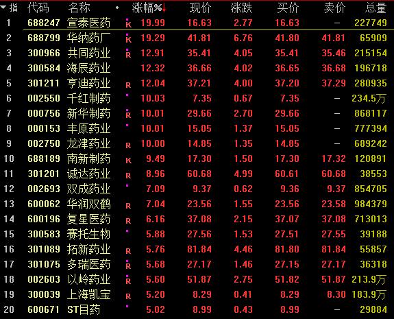 丰原药业最新消息,丰原药业最新动态揭晓。