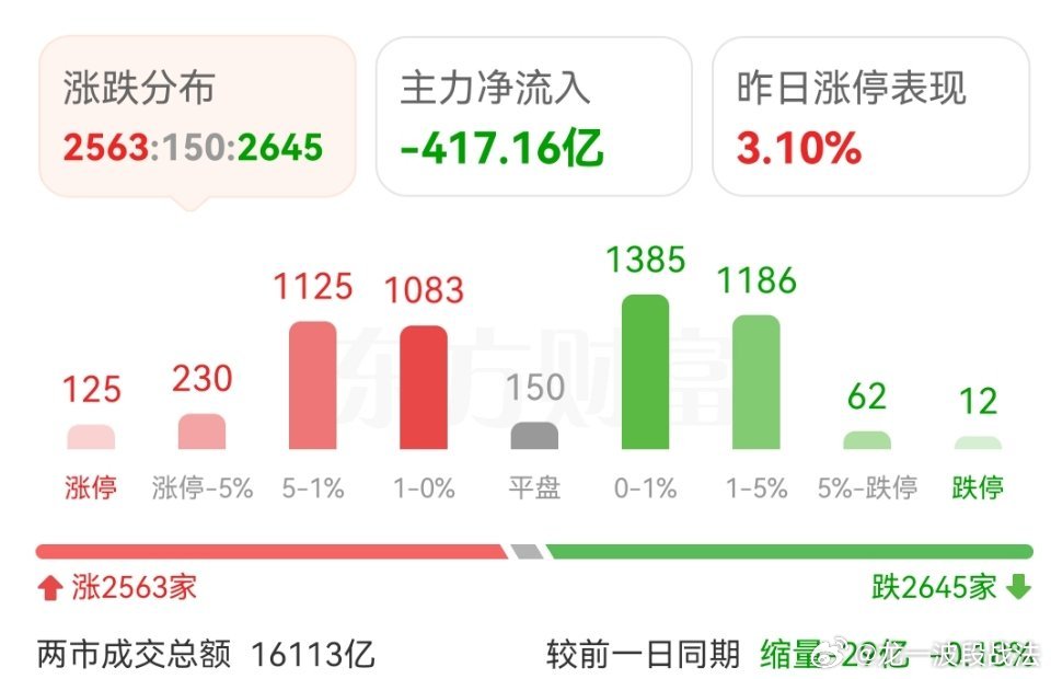 本周行情最新消息,“本周股市动态，最新资讯速递。”