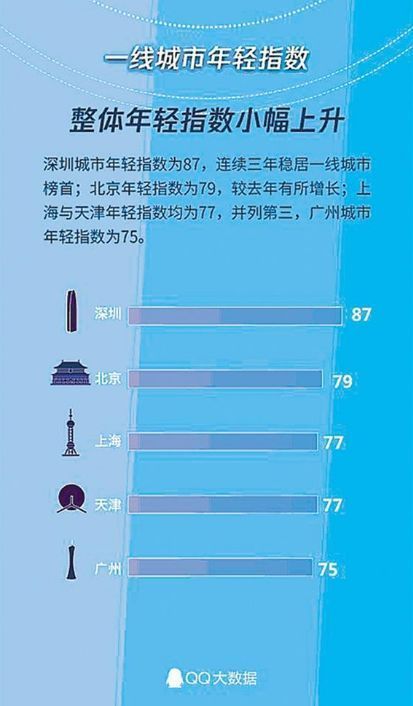 最新一二线城市排名,“揭晓近期一二线城市最新综合实力榜单”