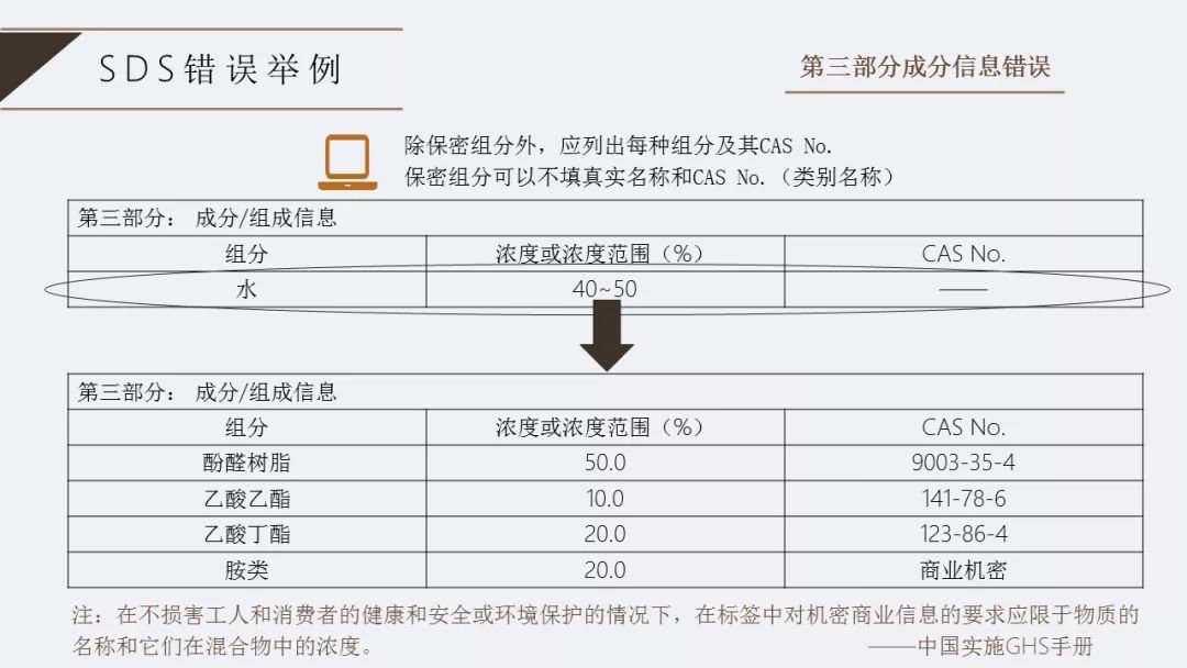 危化品临界量最新标准,“最新危化品临界限量标准解读”