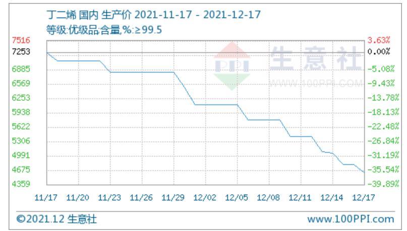 丙烷价格最新价格查询,“实时追踪丙烷市场动态，最新价格速览尽在掌握。”