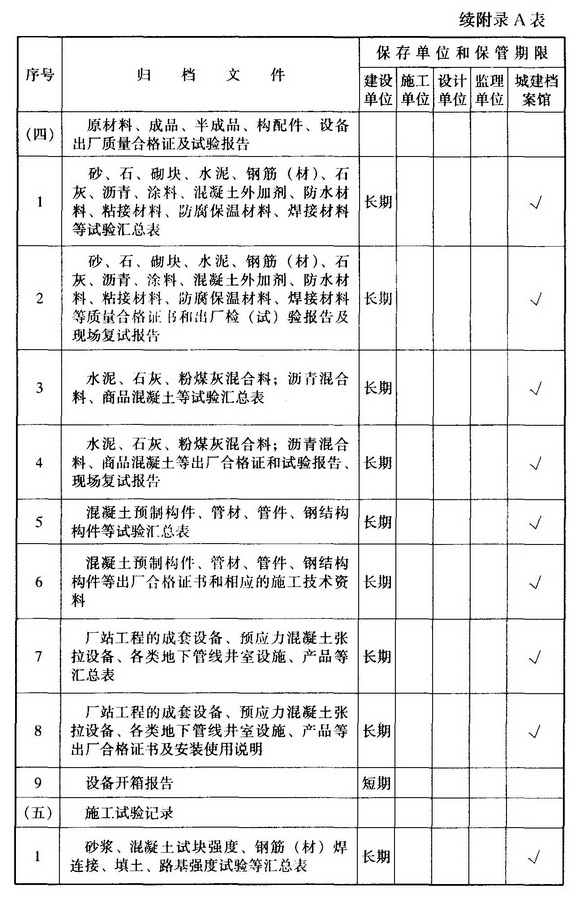 建设工程文件归档整理规范最新版,《建设工程文件归档整理规范》最新修订版正式发布。