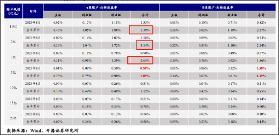 2024新澳免费资料内部玄机,战略方案优化_连续款H84.124