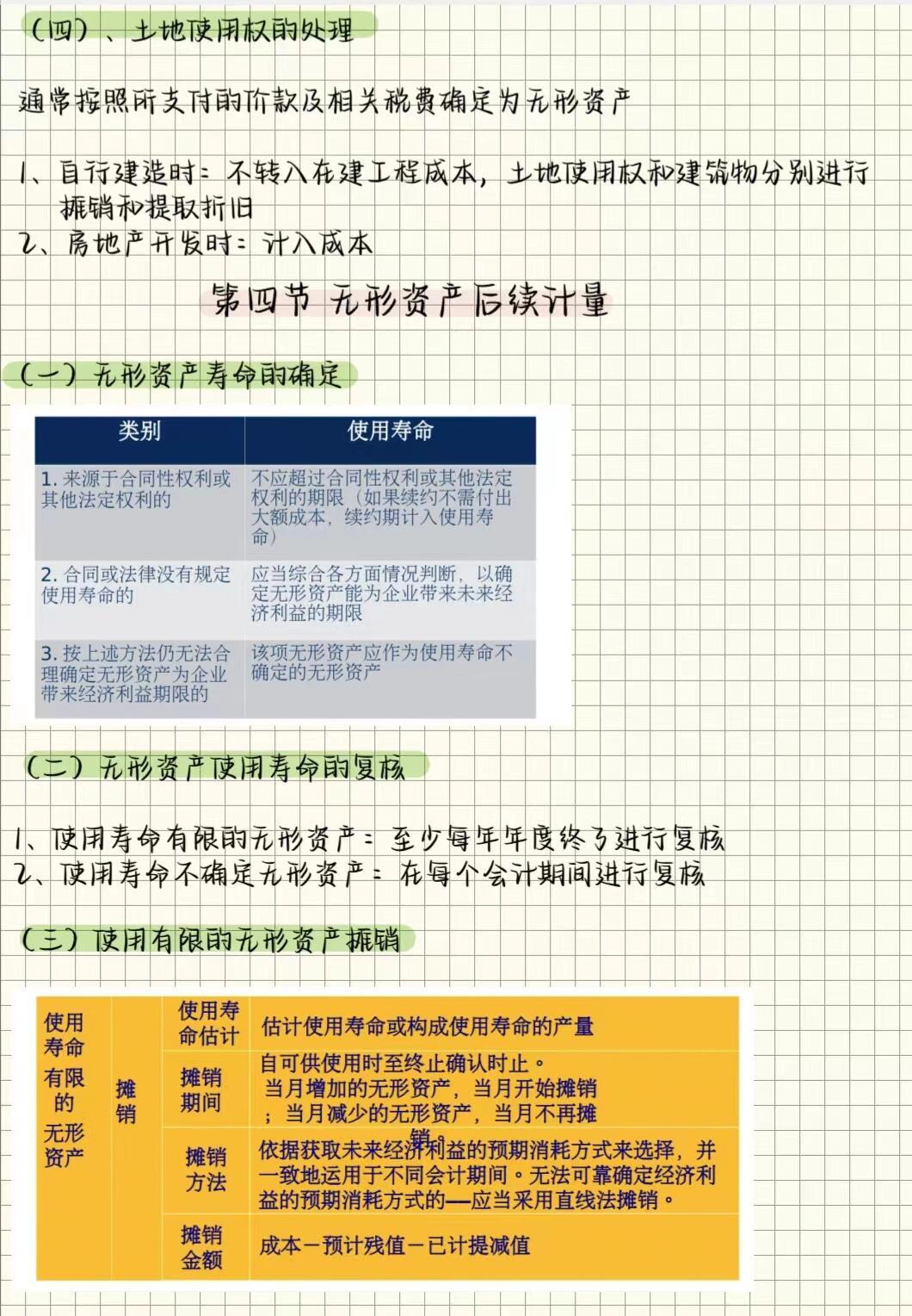 无形资产摊销年限最新规定,最新调整：无形资产摊销期限政策全新解读