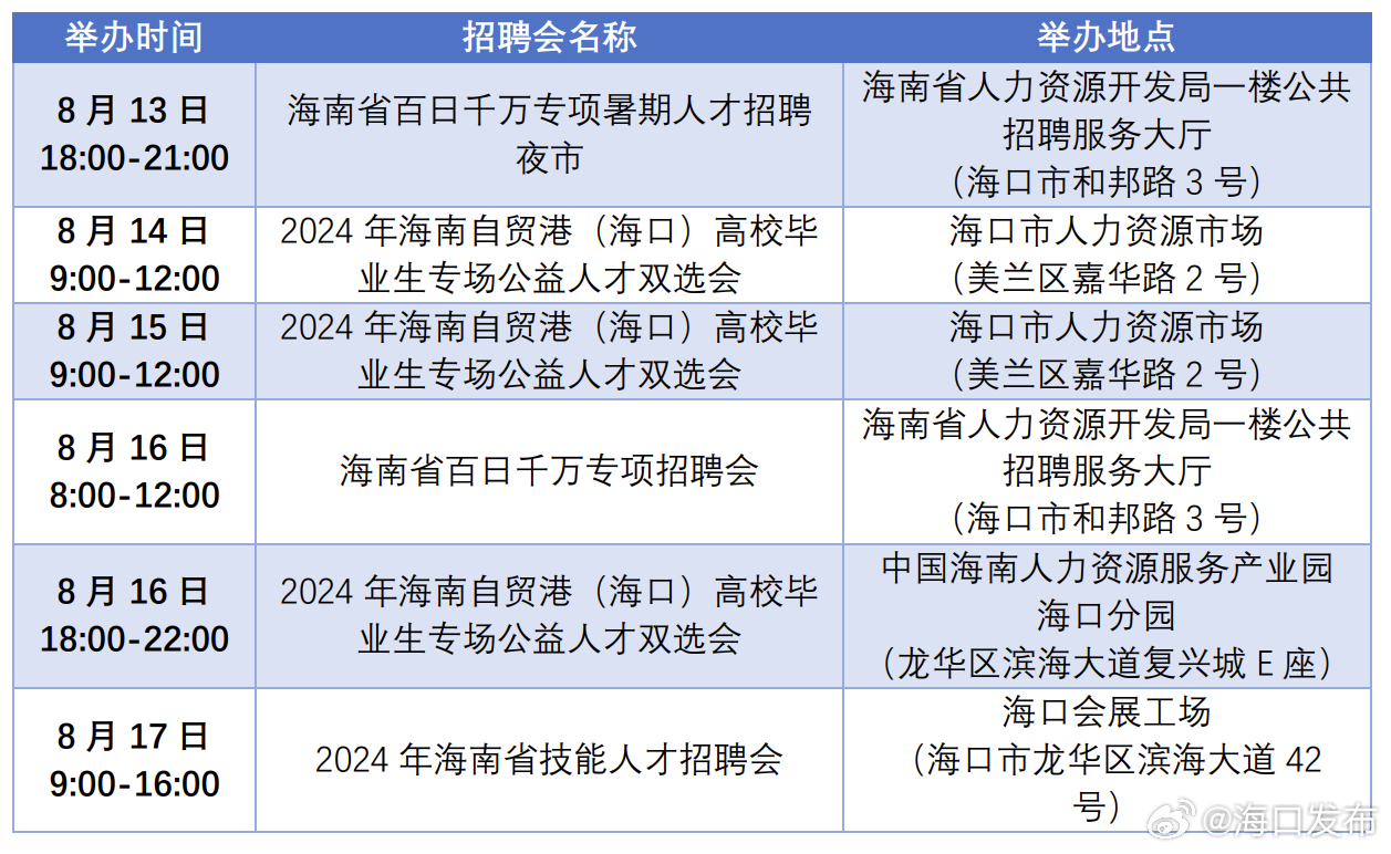 海南洋浦工厂最新招聘,海南洋浦工业区最新一波职位火热招募中。