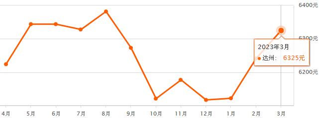 四川达州房价最新消息,达州楼市动态，房价走势持续关注。