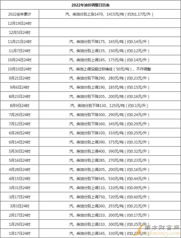 今日92号油价最新消息,今日92号油价再创新高，最新动态速览。