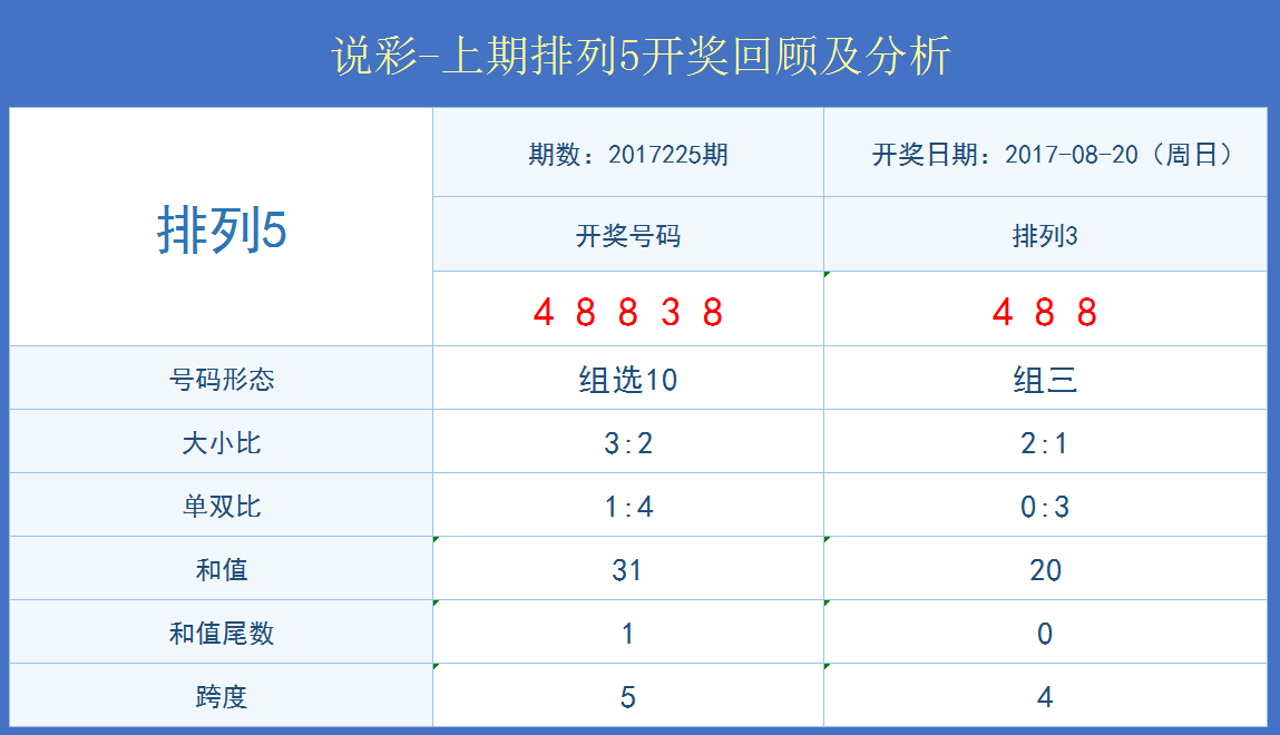 澳门开奖结果+开奖记录表013,计划高效评估分析_双语款Q38.192