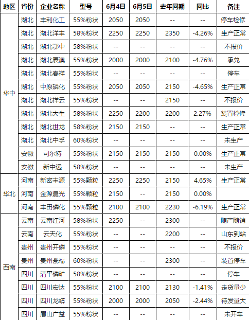 河南尿素今日最新价格,“探析河南地区尿素市场价格动态”