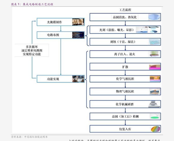 茂化实华最新消息,茂化实华最新动态速览