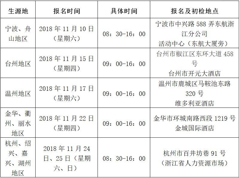 飞行员招聘网最新招聘,飞行员招聘平台推出最新一轮精选职位。