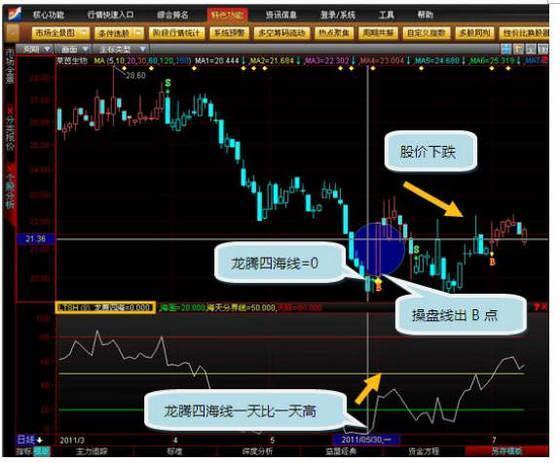 澳门最精准正最精准龙门,立刻计划解析响应_主力版A71.636