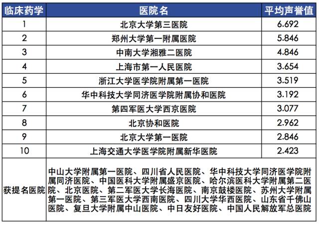 上海二甲医院最新排名,上海二甲医院新榜单揭晓！